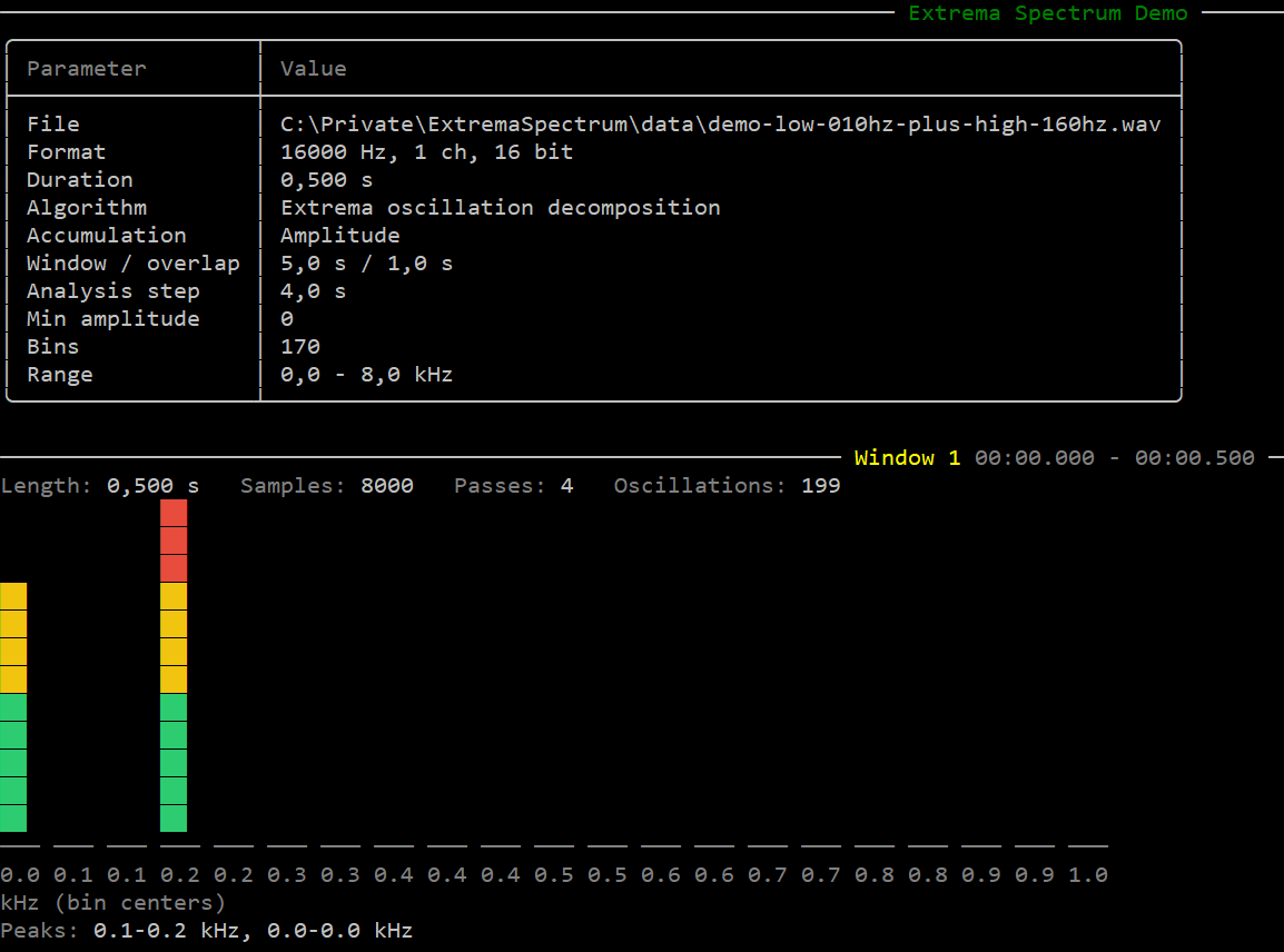 Console spectrum focused on low-frequency bins