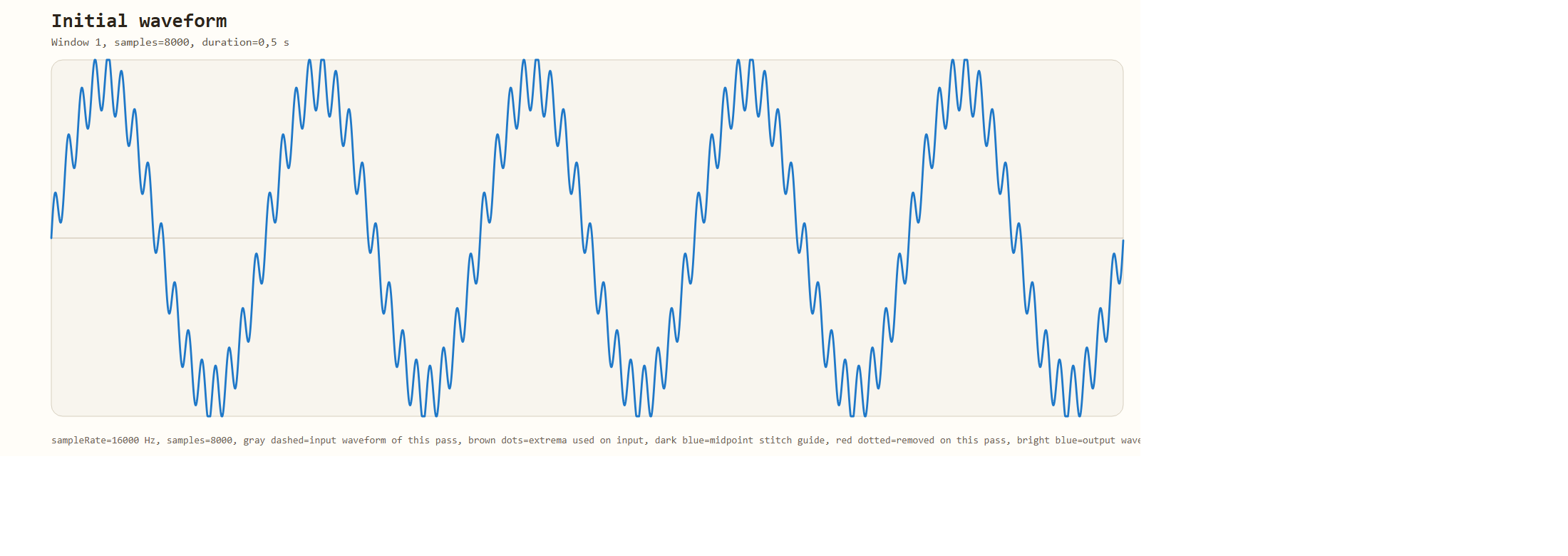 Initial waveform