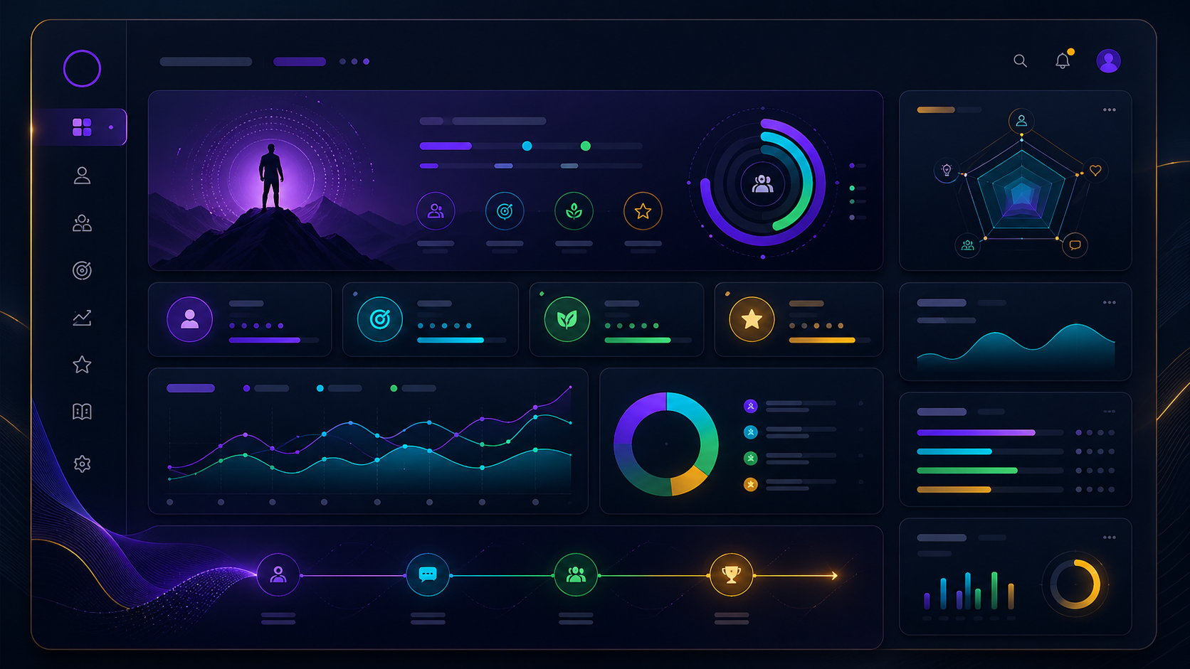Dashboard de evolução