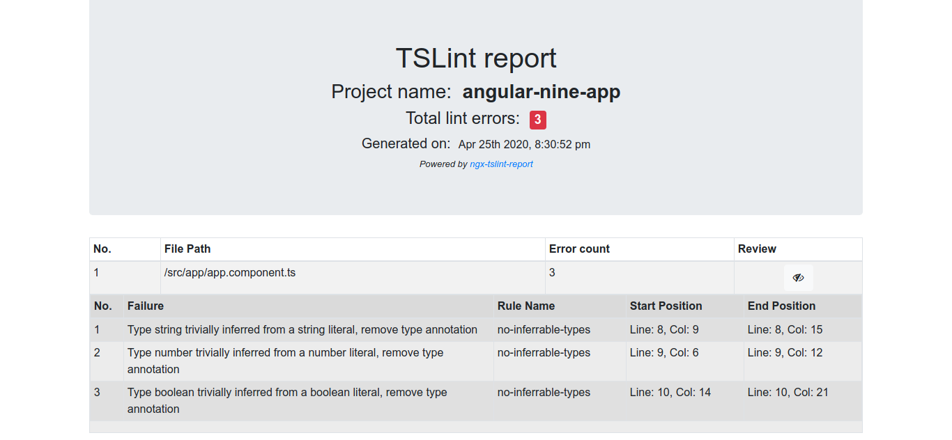 ngx-tslint-report output