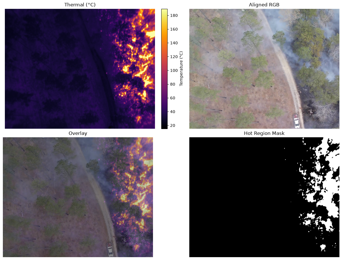 Aligned thermal and RGB examples