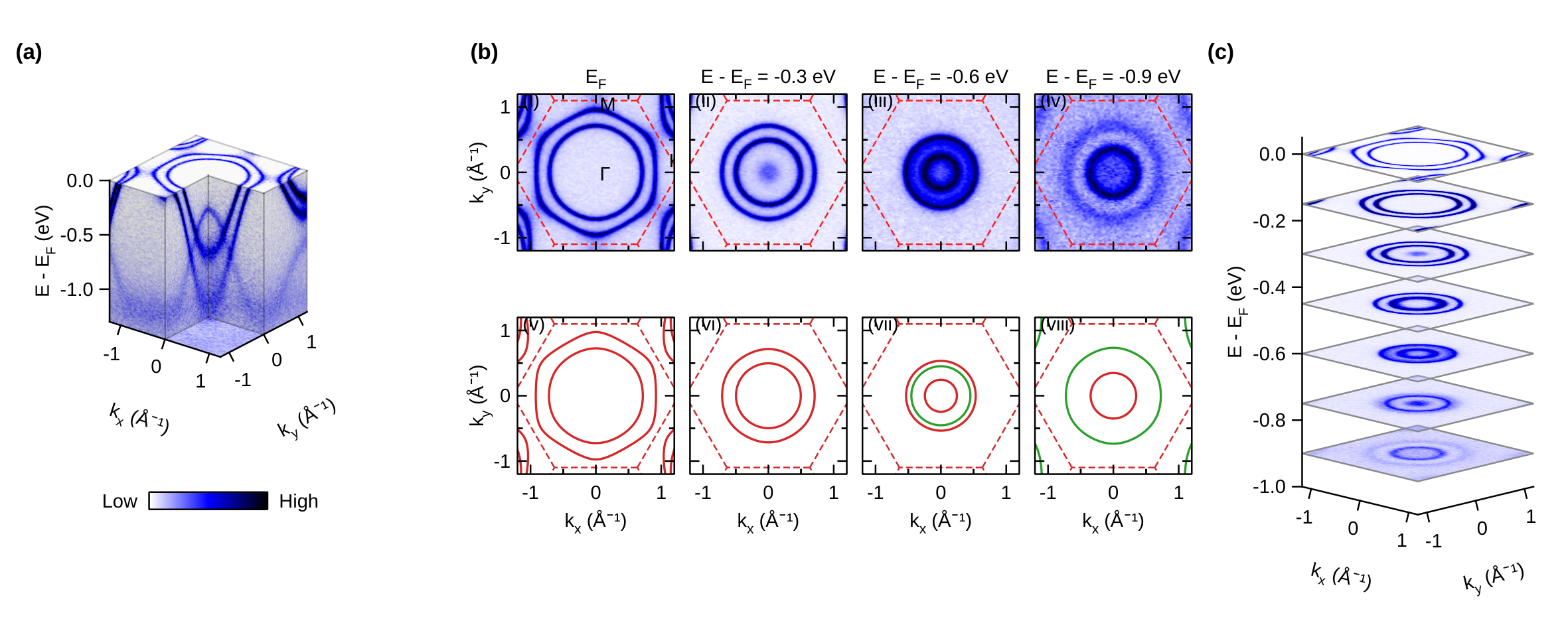 Example figure 1: a notched cube, measured and calculated constant-energy contours, stacked contours