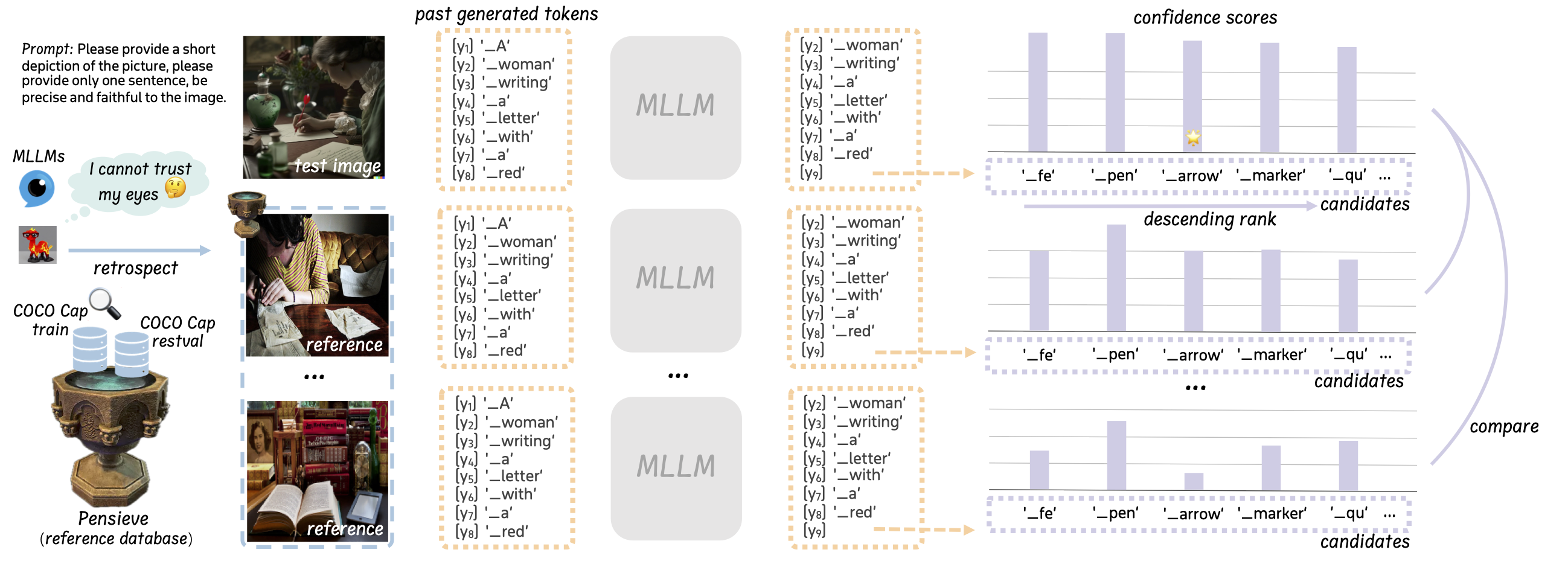 MethodOverview