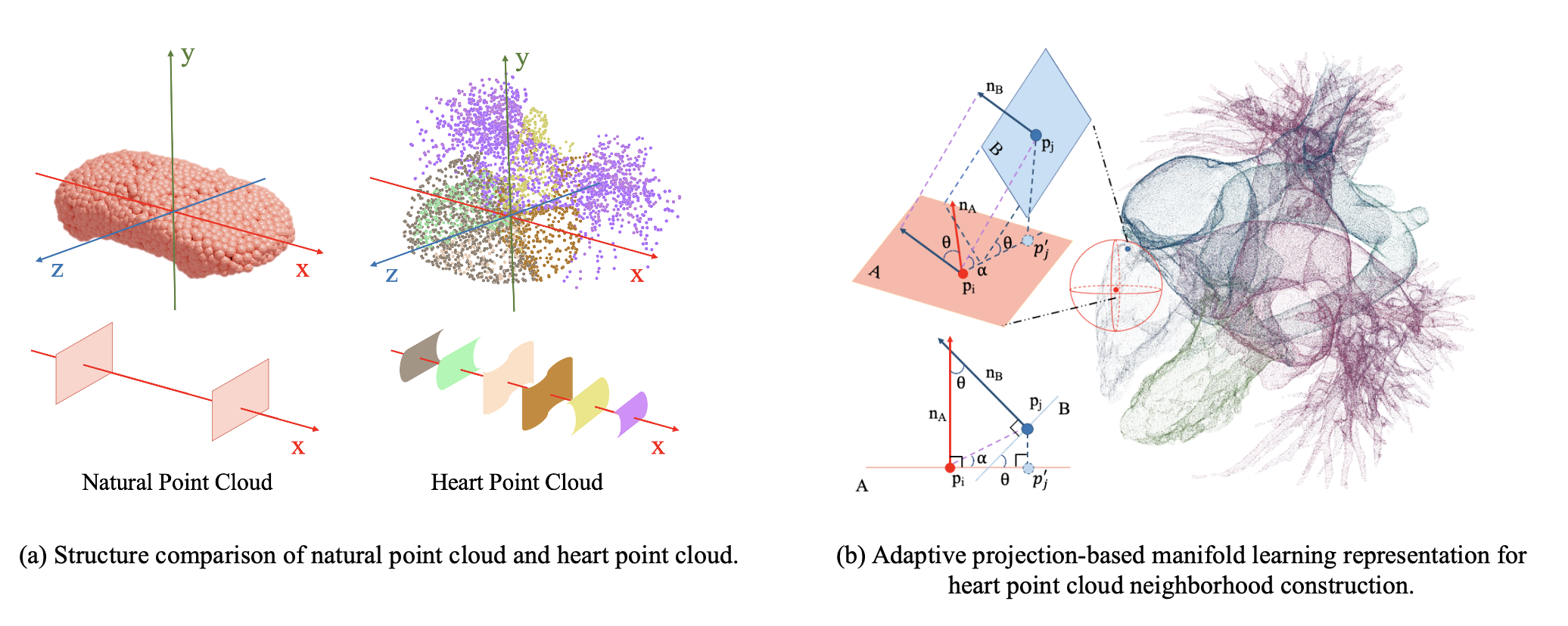 manifold_method