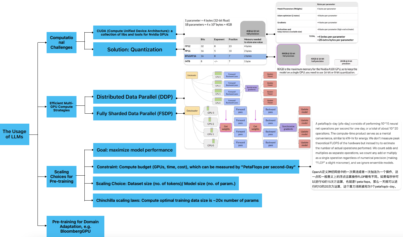 Generative_AI_notes_2