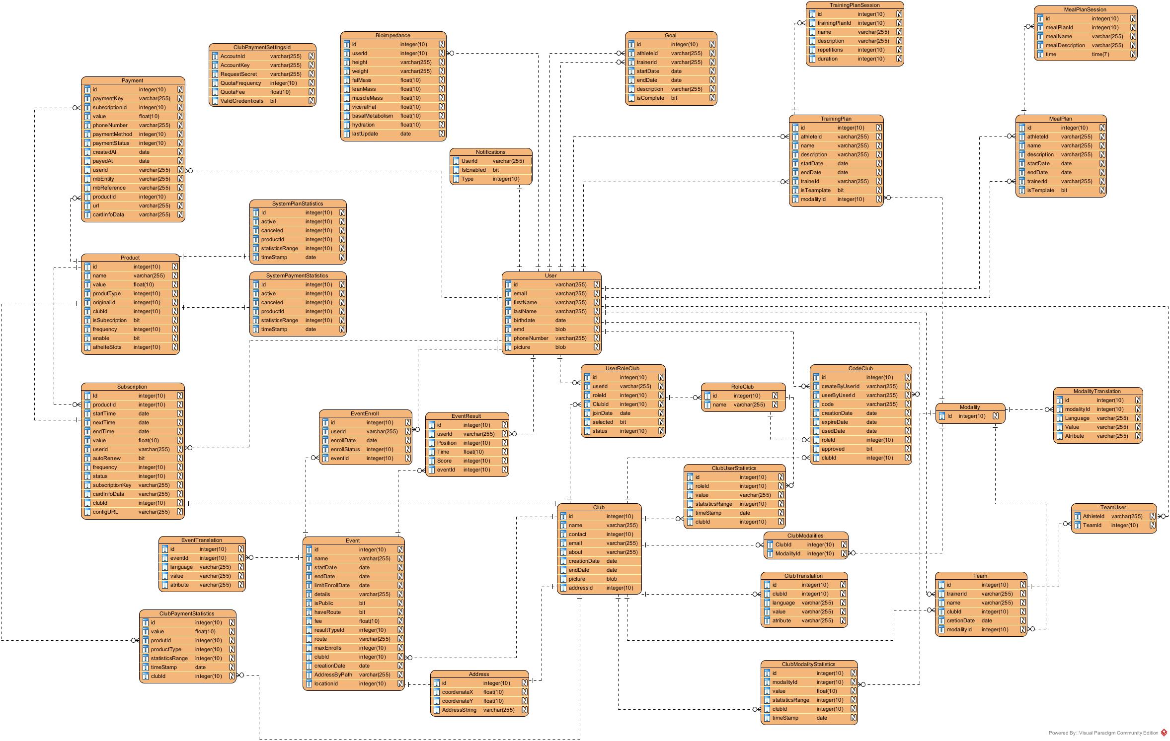 Class Diagram