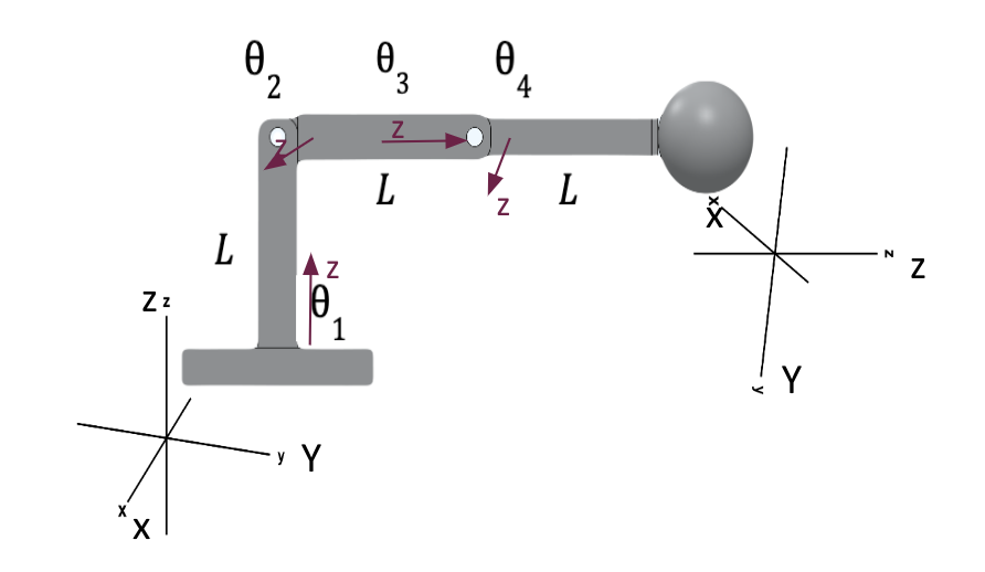 Fig. 1 Home Configuration of the Extended Vision Arm