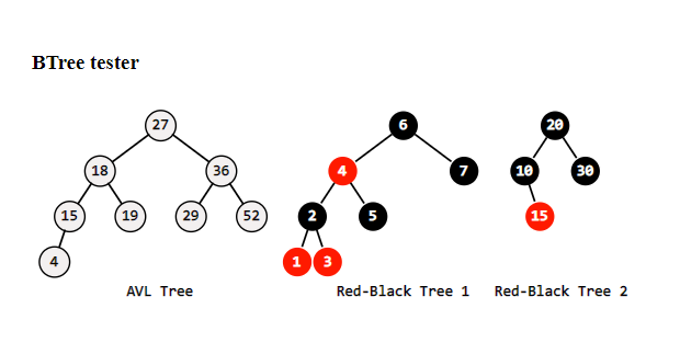 AVL Red-Black Trees