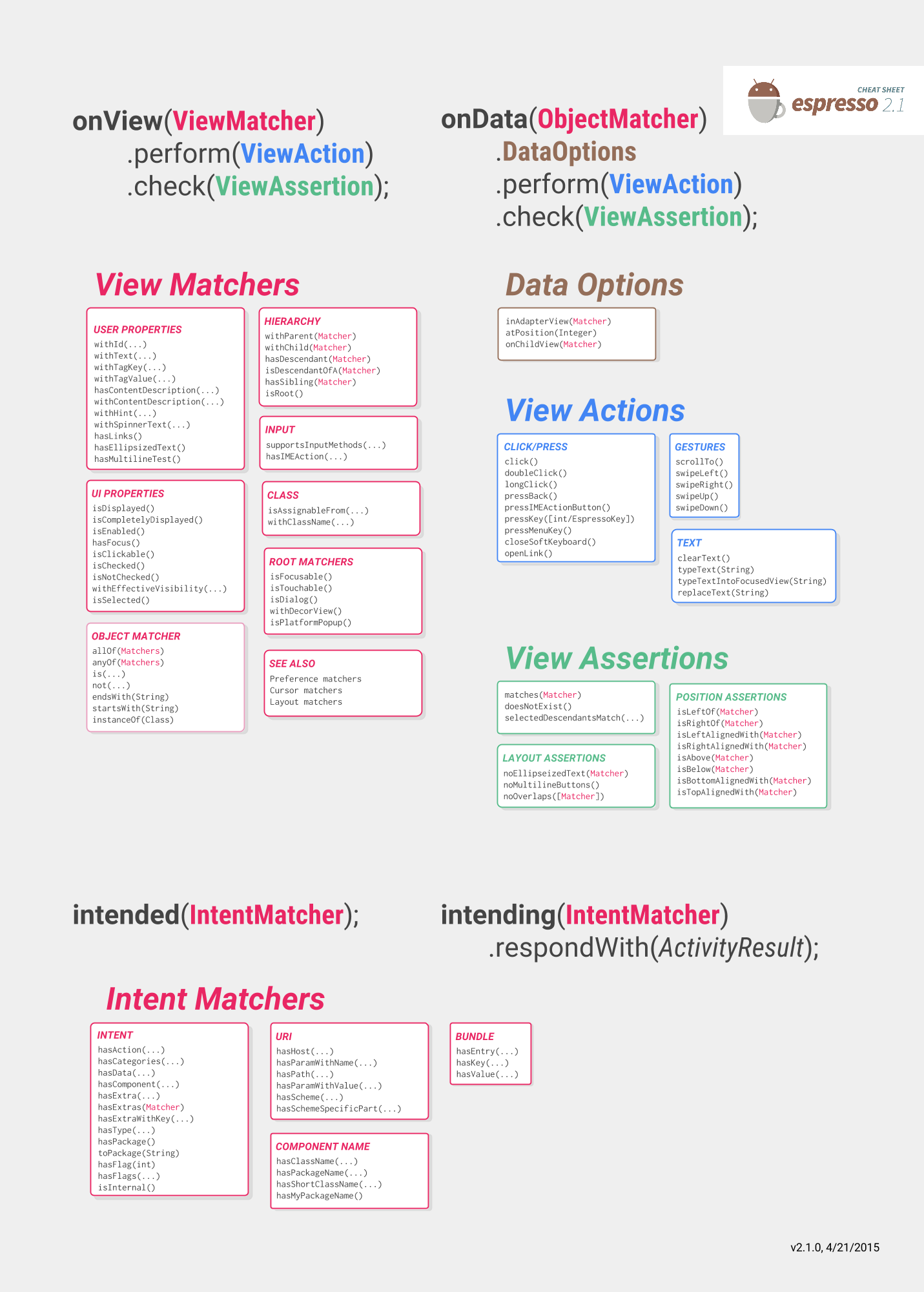 GitHub - Dioniz/android-ui-testing-teatime: TeaTime app with UI Test ...