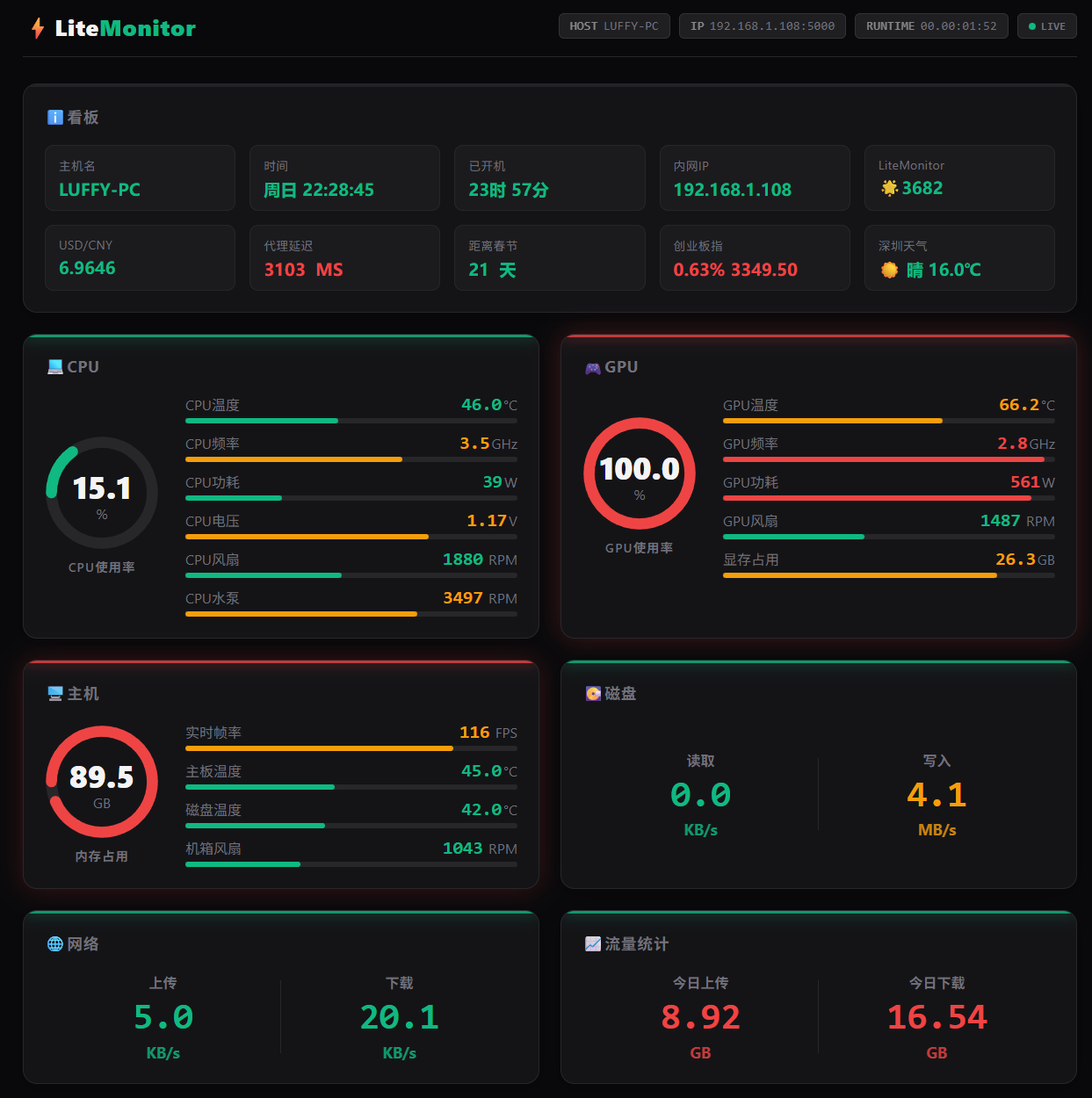 LiteMonitor 网页版监控
