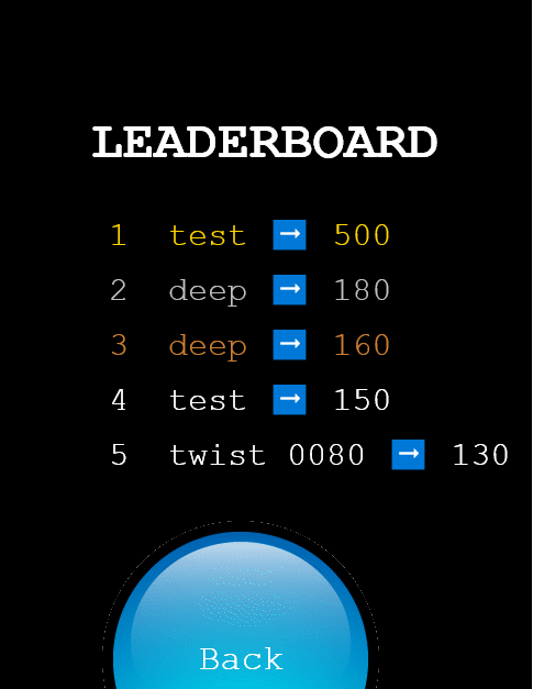 Leaderboard