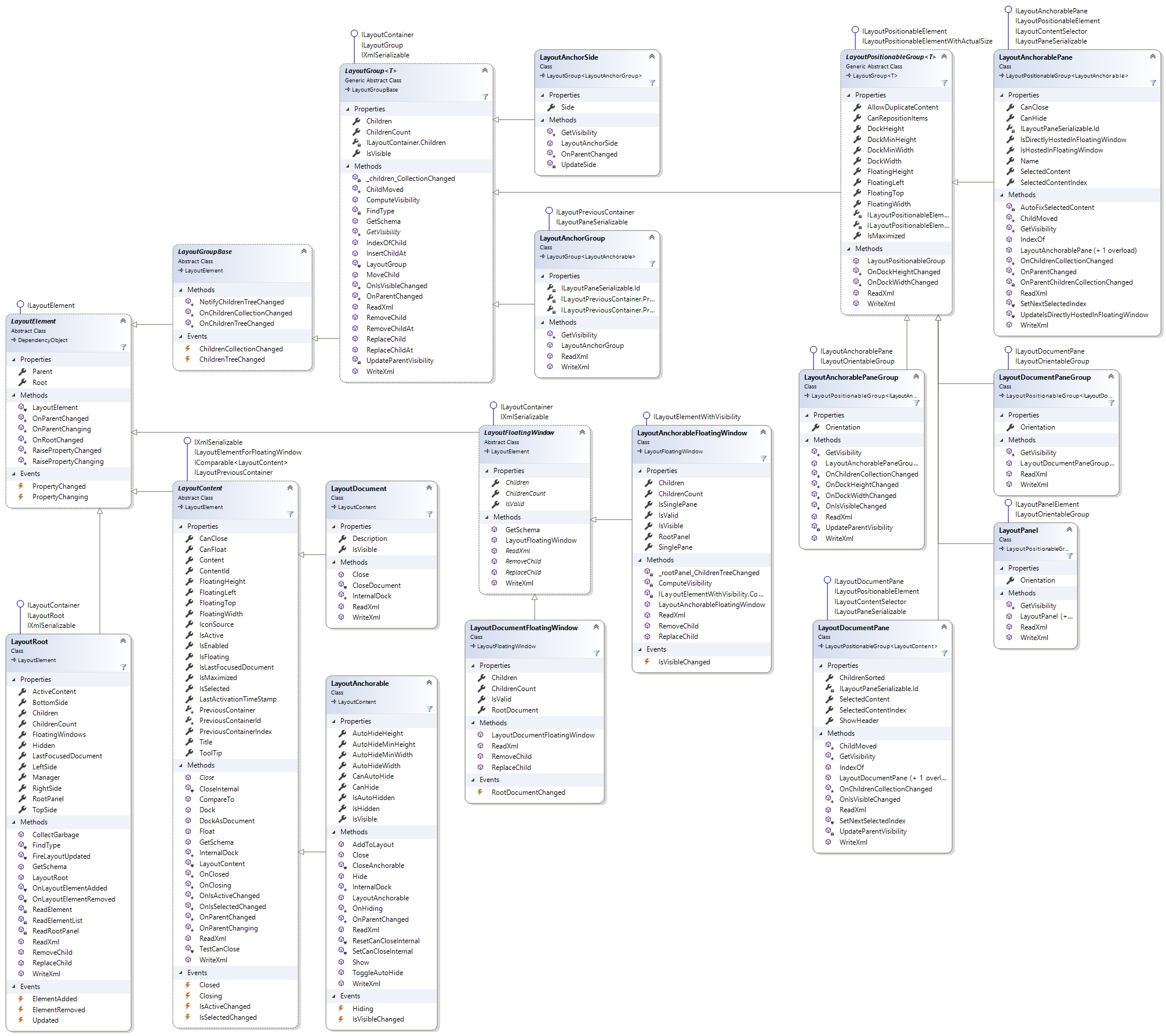 LayoutElement Class Diagram