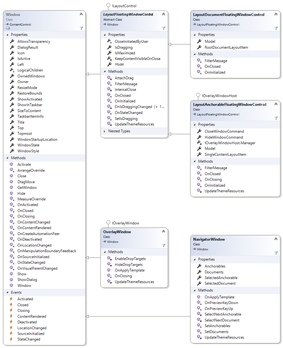 Classes that derive from System.Windows.Windows.Window