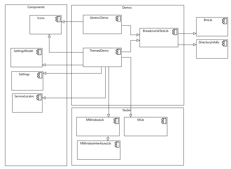 Dependencies