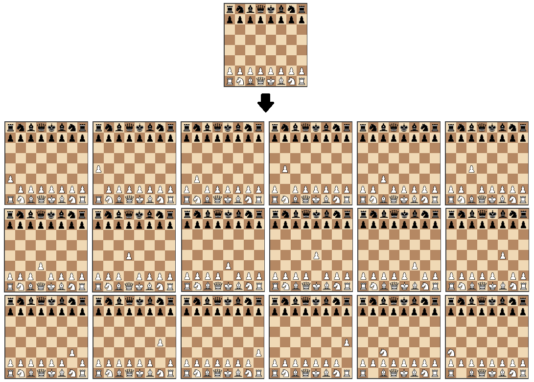根据输入的棋盘状态生成所有可能的棋子移动