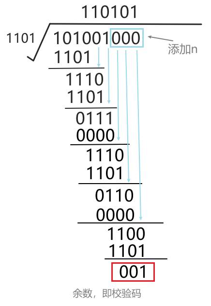 GitHub - Discover999/CRC16: CRC的编程实现，CRC16，CRC源码 · GitHub