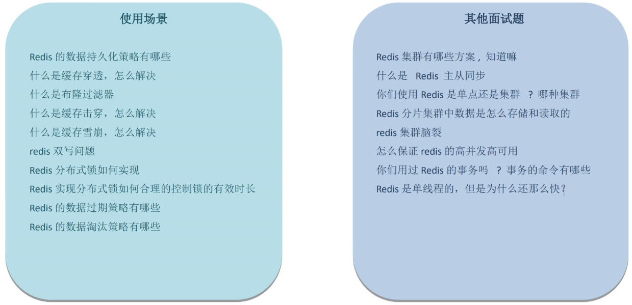 黑马Redis面试问题总览