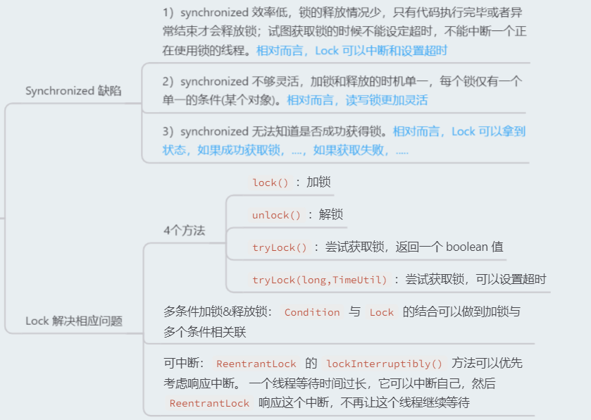 Synchronized有什么样的缺陷？Java Lock是怎么弥补这些缺陷的？