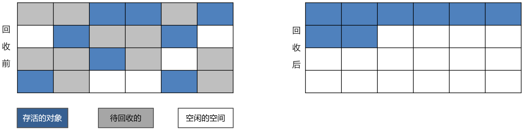 标记-整理算法