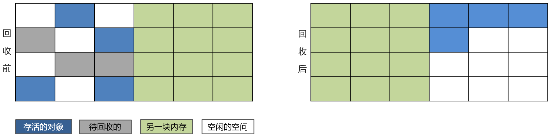 复制算法