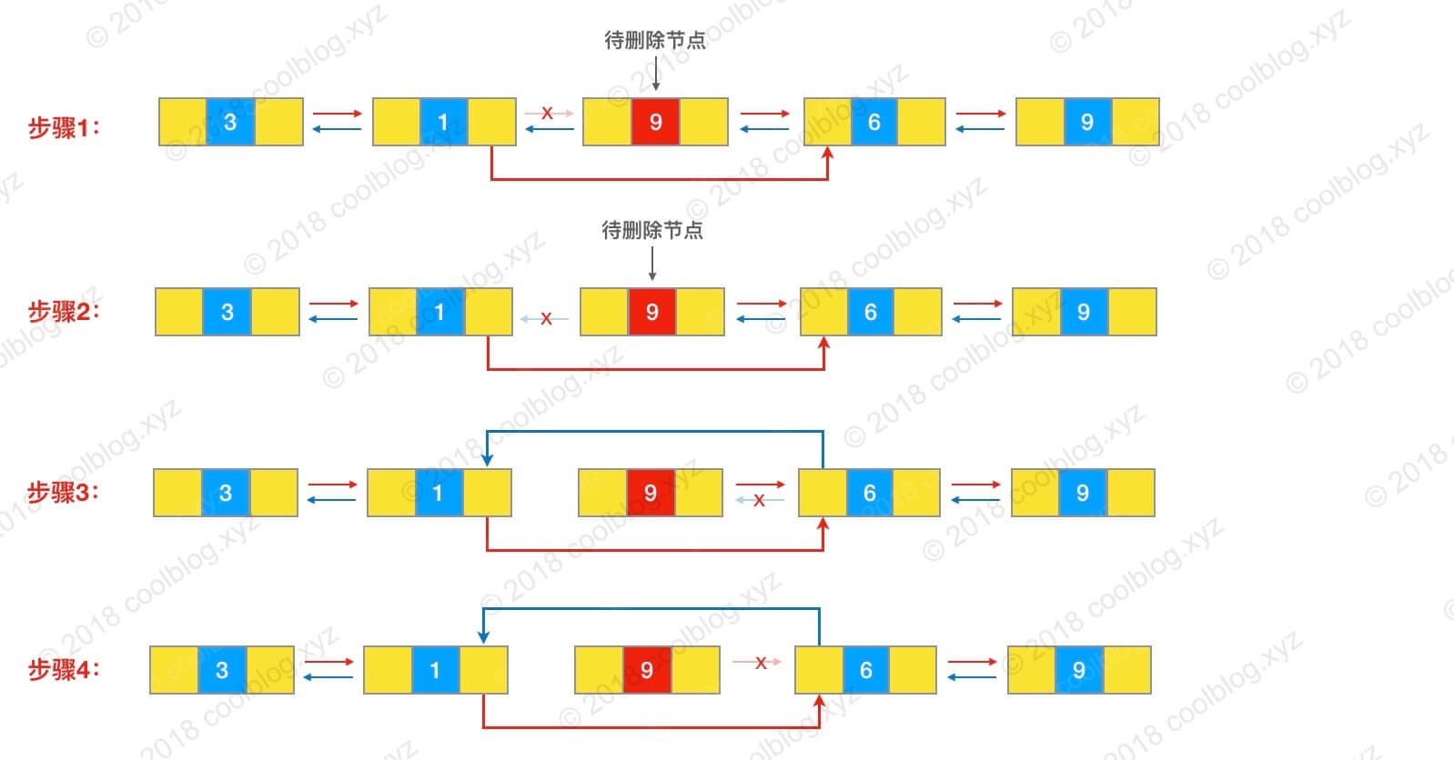 unlink方法逻辑