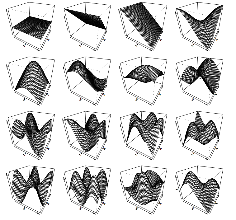 Thin plate regression spline basis functions. Taken from Wood 2006.