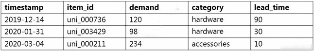 Question 123