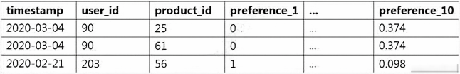 Question 133