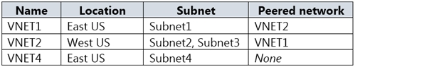 Question 108 part 1