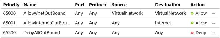 Question 108 part 4