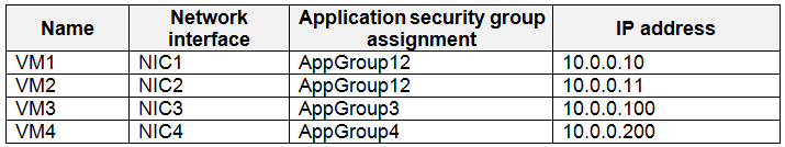 Question 75 part 1