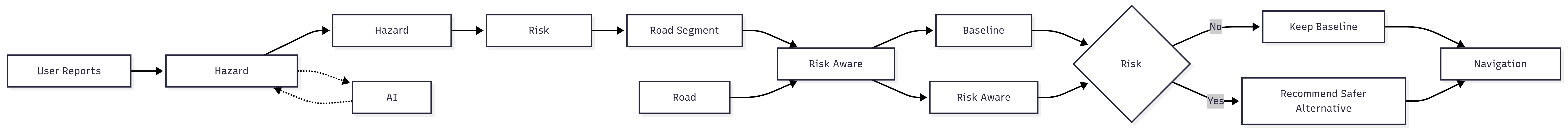 QuakeRoute Decision Flow