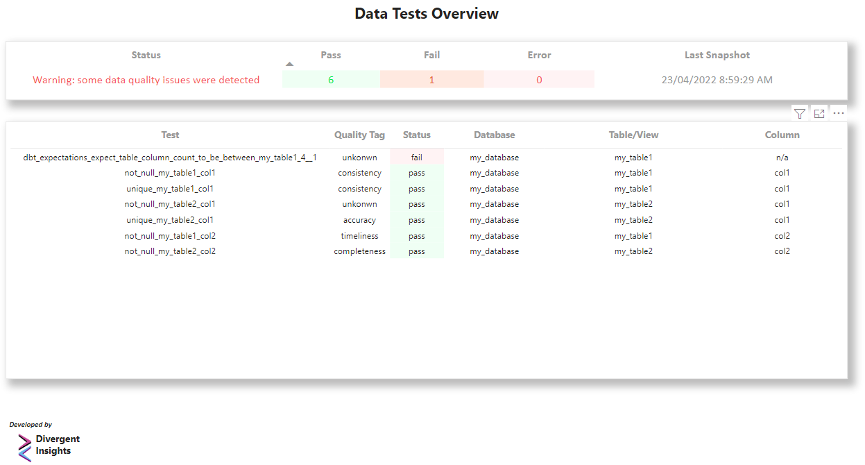 Sample Dashboard