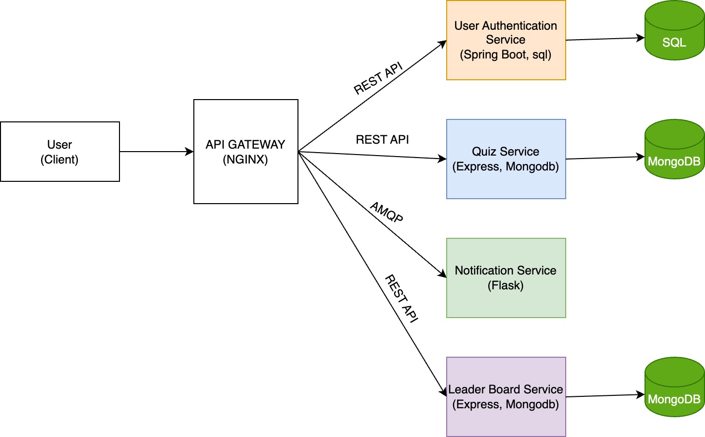 Architecture Diagram