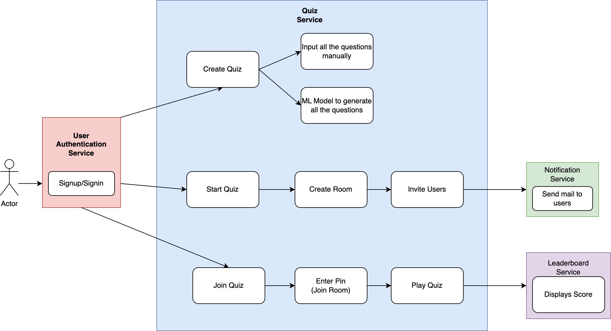 Use Case Diagram