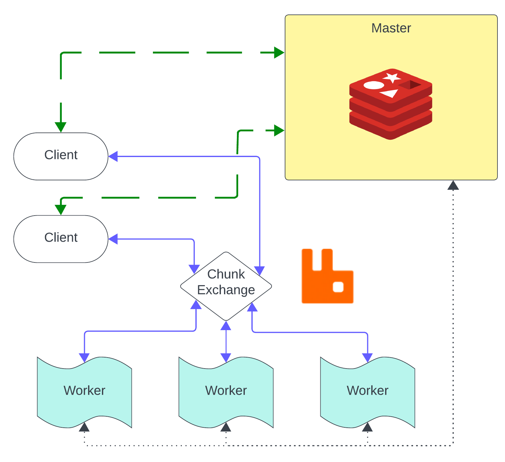 System Architecture