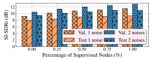 combining-supervised-unsupervised