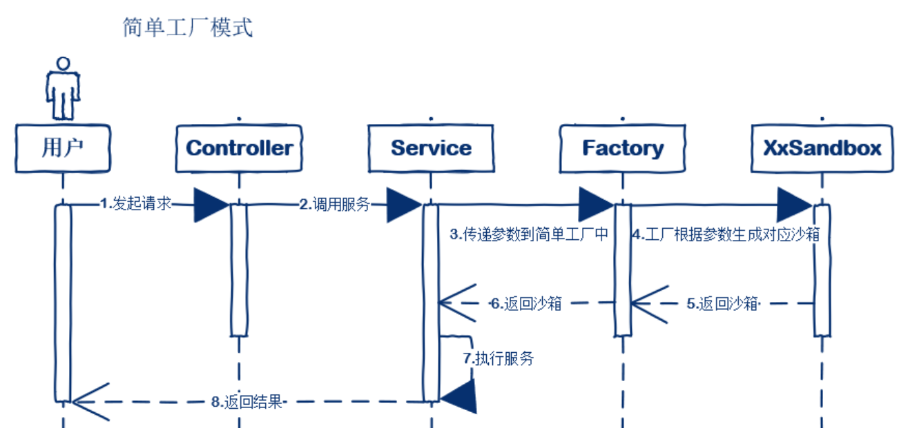 GitHub - Djhhhhhh/DesignPatternStudy: 设计模式