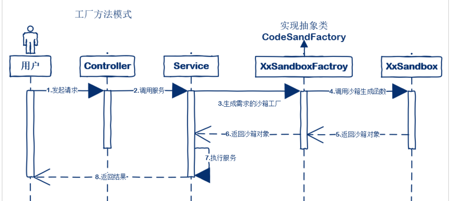 GitHub - Djhhhhhh/DesignPatternStudy: 设计模式