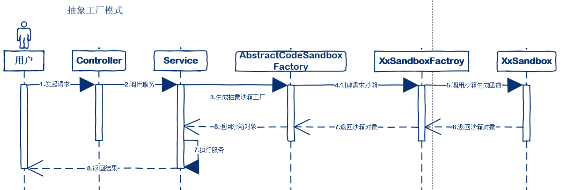 GitHub - Djhhhhhh/DesignPatternStudy: 设计模式