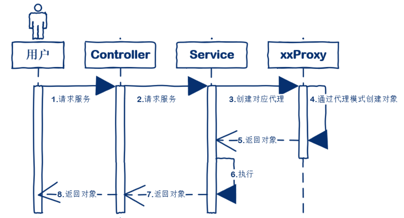 GitHub - Djhhhhhh/DesignPatternStudy: 设计模式