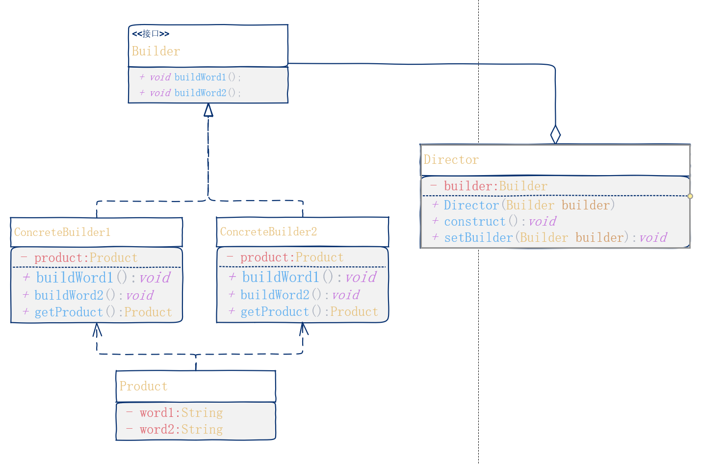 GitHub - Djhhhhhh/DesignPatternStudy: 设计模式