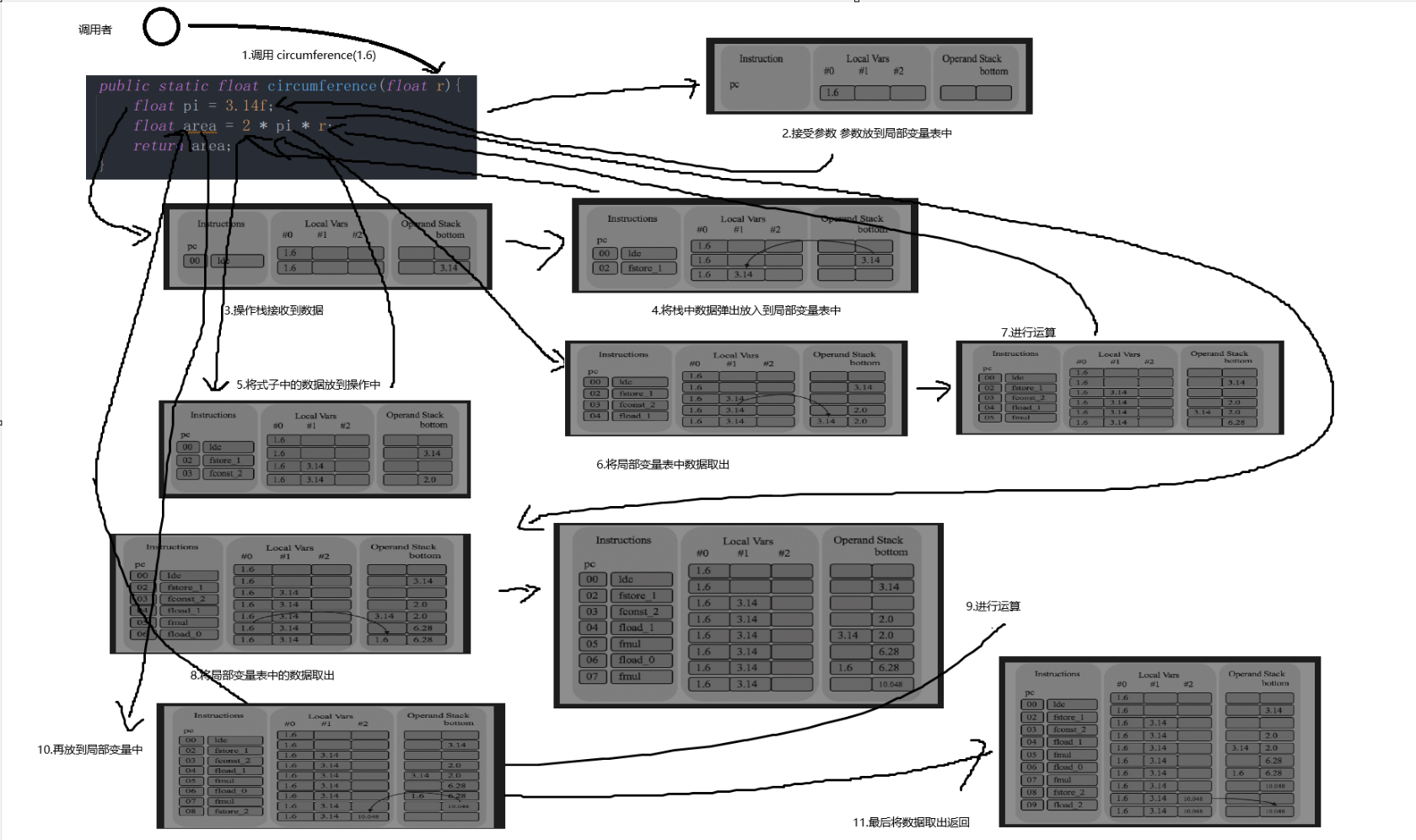 GitHub - Djhhhhhh/WritingJVM: Djhhh' 手写JVM计划 · GitHub