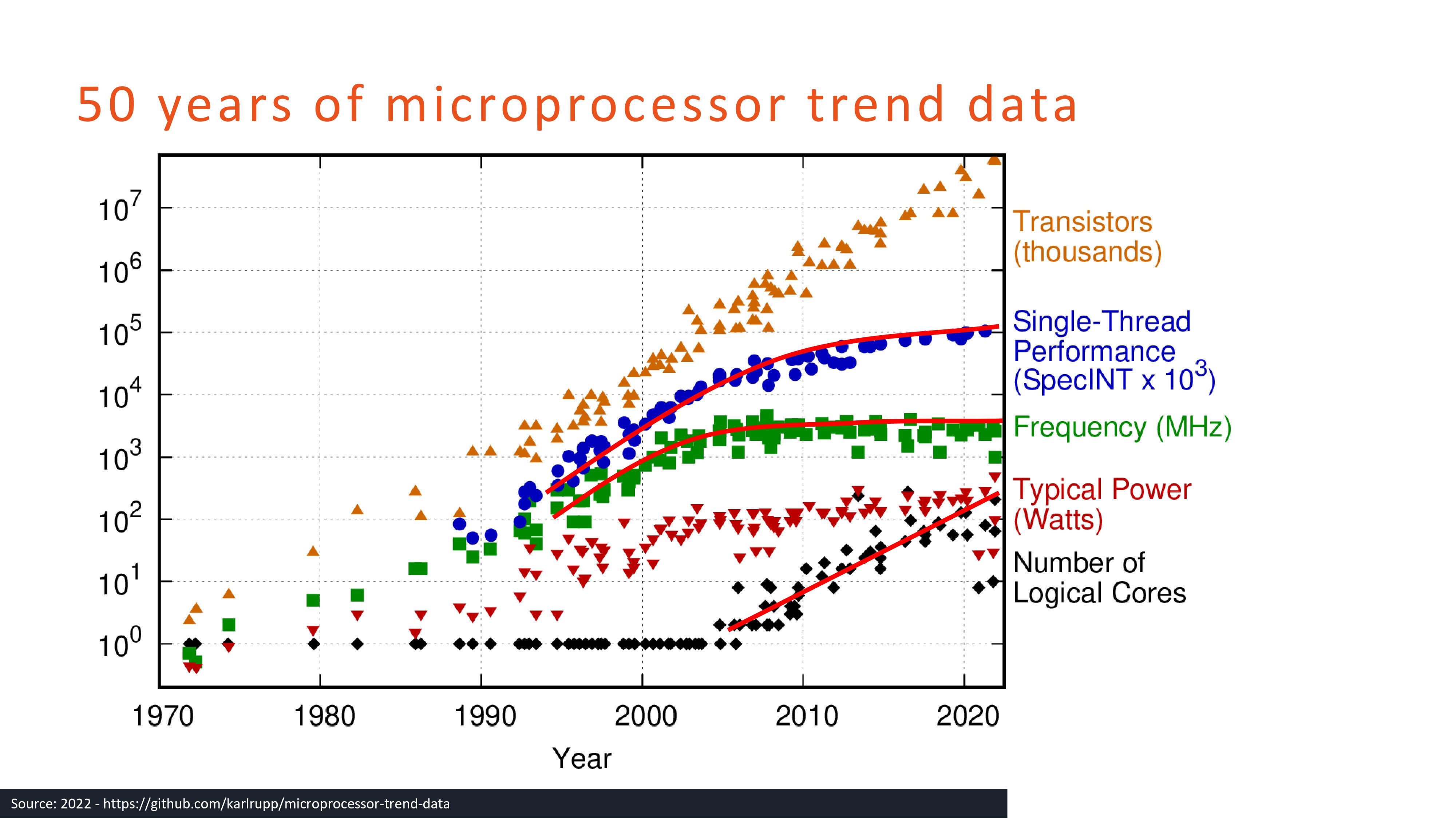 Slide 9