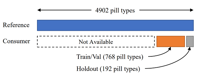 ePillID data distribution