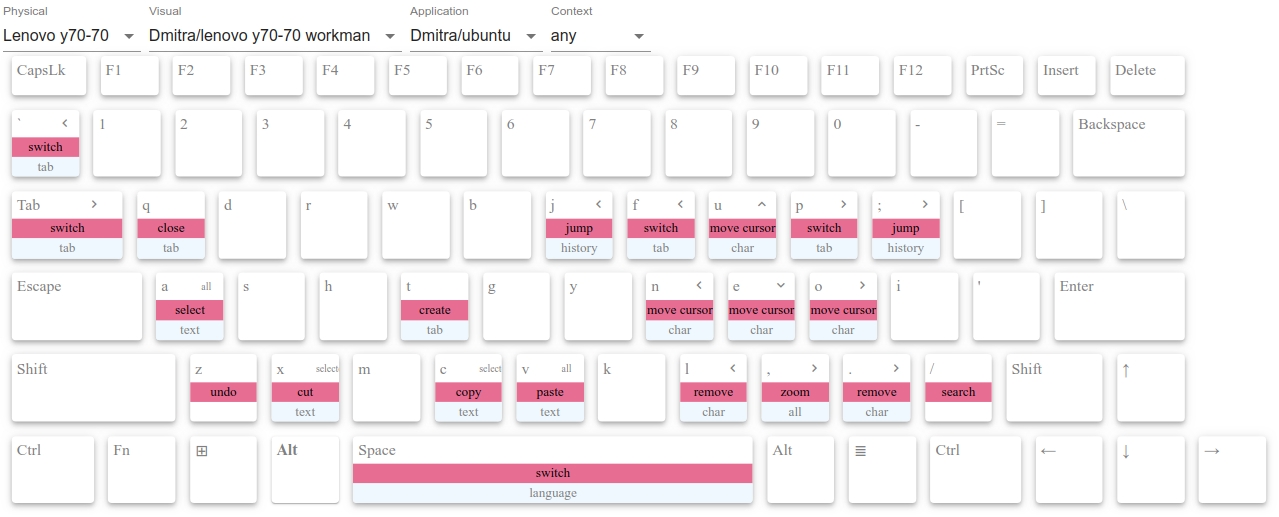 GitHub - Dmitra/keyboard: Interactive keyboard visualization · GitHub