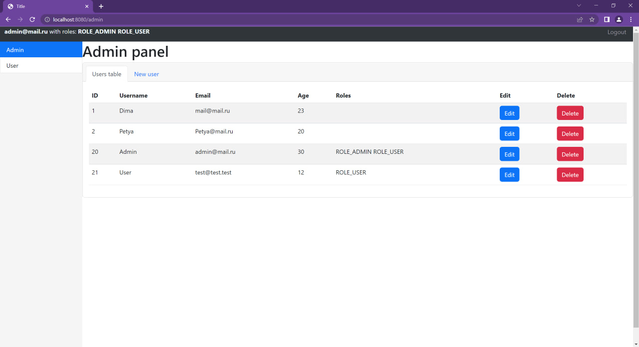 GitHub - Dmitriy-Lipenchuk/admin_painel
