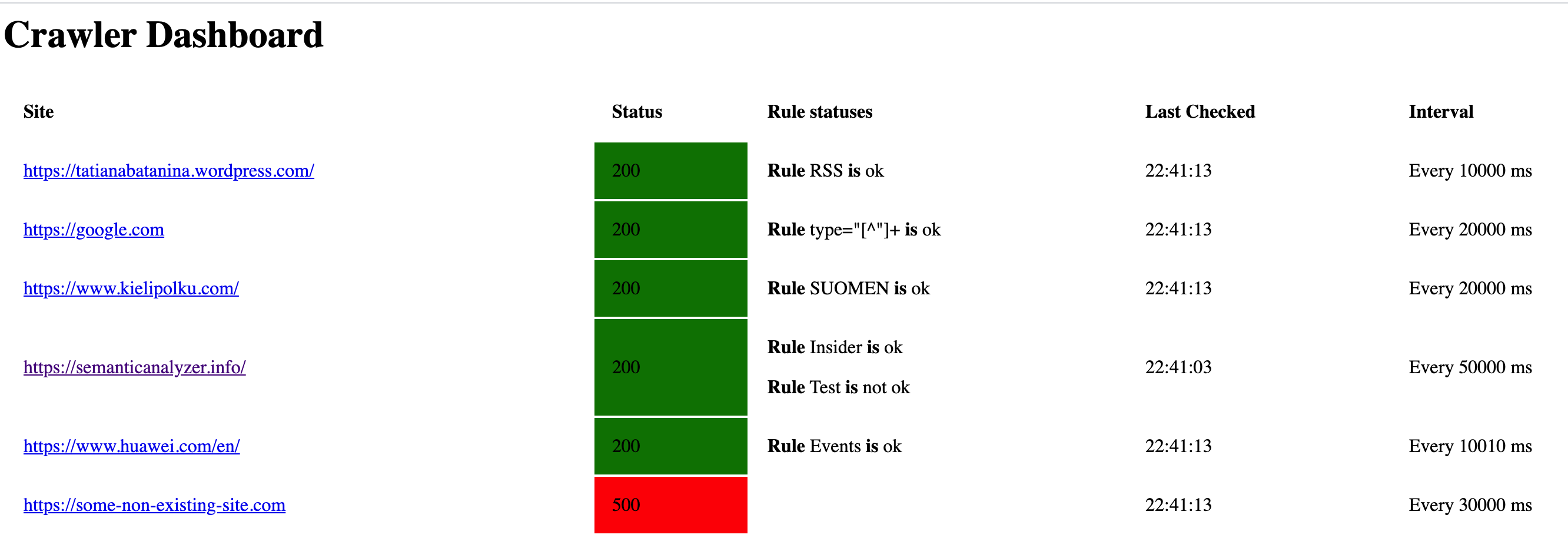 Crawler Dashboard