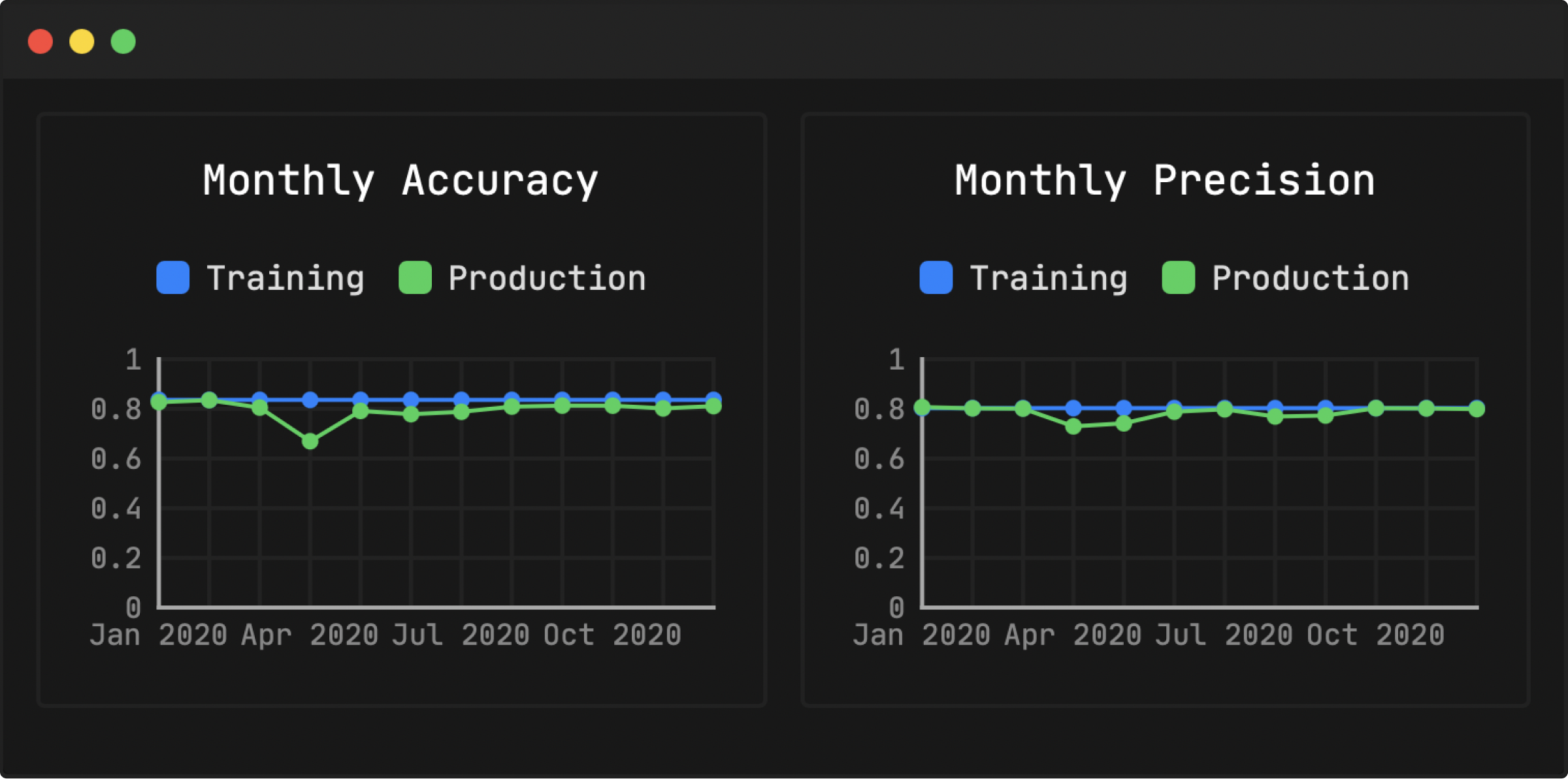 metrics