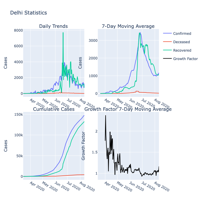 Delhi